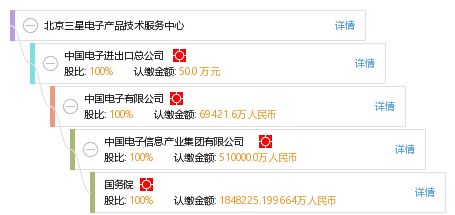北京三星電子產(chǎn)品技術(shù)服務(wù)中心 專業(yè)技術(shù)服務(wù)，保障用戶體驗(yàn)