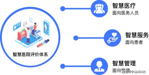 醫院智慧服務分級評估建設速成課 健?？萍既绾我孕畔⒓夹g咨詢服務撐起半壁江山