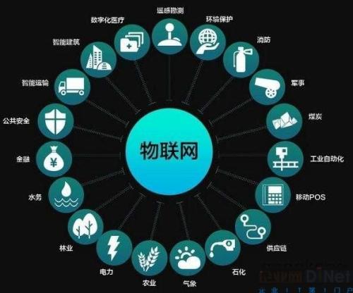 物聯(lián)網(wǎng)應用技術在網(wǎng)絡技術開發(fā)領域的校企合作探索