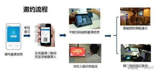 VIP來訪體驗 互聯(lián)網(wǎng)公司如何借助網(wǎng)絡技術開發(fā)提升客戶服務