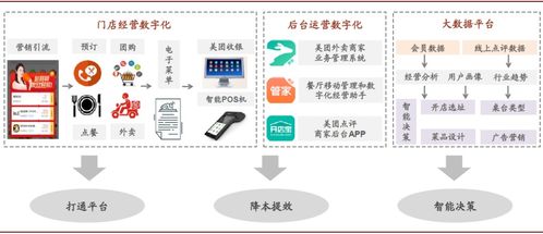 美團20年度財報解讀 變現仍非重點，網絡技術開發為核心