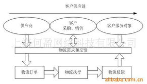 上海何盈網(wǎng)絡(luò)科技 管理軟件產(chǎn)品與網(wǎng)絡(luò)技術(shù)開(kāi)發(fā)概覽