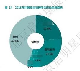 連續(xù)十一年中國(guó)SoC市場(chǎng)第一 網(wǎng)絡(luò)技術(shù)開(kāi)發(fā)者的奮斗使命與拼搏新篇章