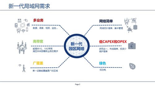 探索GPON技術 無源光網絡（PON）與POL網絡技術開發(fā)的核心驅動力