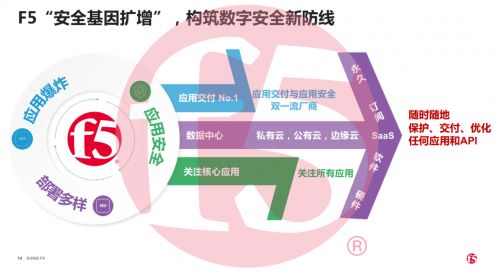 F5深度探索現(xiàn)代化應用與網絡技術開發(fā) 網絡安全公司的前瞻性觀察