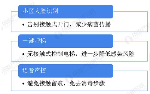 新冠疫情下的物聯(lián)網行業(yè) 網絡技術開發(fā)的新機遇與挑戰(zhàn)