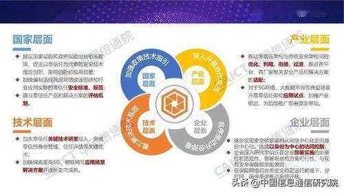零信任技術正式發(fā)布 網(wǎng)絡安全新紀元的開啟與應用前景