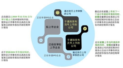 強(qiáng)化內(nèi)控，筑牢根基 德勤新規(guī)要點(diǎn)解讀與企業(yè)應(yīng)對(duì)之道