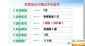 義烏新方向企業(yè)管理咨詢 助力企業(yè)高效發(fā)展
