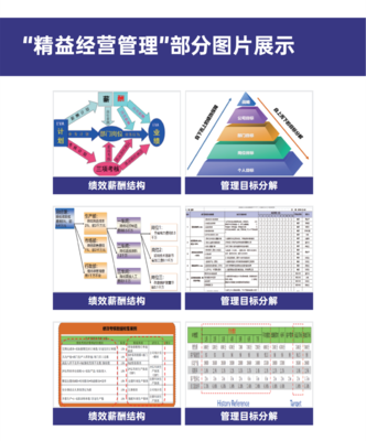 精益經(jīng)營(yíng)管理 企業(yè)管理咨詢解決方案