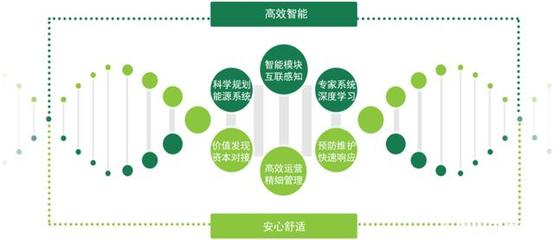 能源綜合服務(wù) 挖掘節(jié)能潛力，助力企業(yè)降本增效